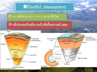 มีโซสเฟียร์ (Mesosphere)
 ความลึกช่วง660-2900ก.ม.จากผิวโลก
 คลื่นไหวสะเทือนมีความเร็วเพิ่มขึ้นอย่างสม่าเสมอ
 