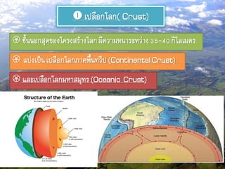  เปลือกโลก( Crust)
 ชั้นนอกสุดของโครงสร้างโลกมีความหนาระหว่าง35-40กิโลเมตร
 แบ่งเป็นเปลือกโลกภาคพื้นทวีป(ContinentalCrust)
 และเปลือกโลกมหาสมุทร(Oceanic Crust)
 