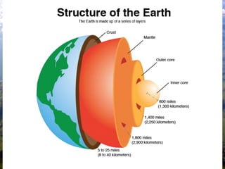 เปลือกโลก( Crust)
 