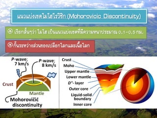 แนวแบ่งเขตโมโฮโรวิซิก(Mohorovicic Discontinuity)
 เรียกสั้นๆว่าโมโฮเป็นแนวแบ่งเขตที่มีความหนาประมาณ0.1-0.5กม.
กั้นระหว่างส่วนของเปลือกโลกและเนื้อโลก
 