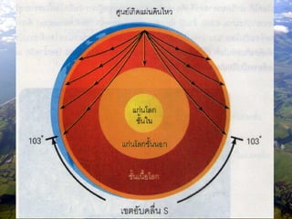 คาถามท้ายบท
 