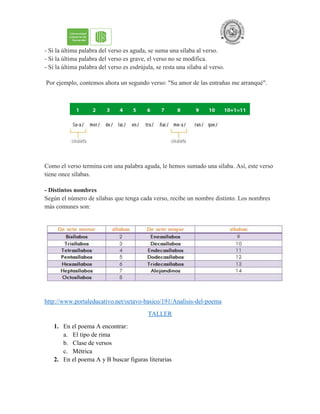 - Si la última palabra del verso es aguda, se suma una sílaba al verso.
- Si la última palabra del verso es grave, el verso no se modifica.
- Si la última palabra del verso es esdrújula, se resta una sílaba al verso.
Por ejemplo, contemos ahora un segundo verso: "Su amor de las entrañas me arranqué".
Como el verso termina con una palabra aguda, le hemos sumado una sílaba. Así, este verso
tiene once sílabas.
- Distintos nombres
Según el número de sílabas que tenga cada verso, recibe un nombre distinto. Los nombres
más comunes son:
http://www.portaleducativo.net/octavo-basico/191/Analisis-del-poema
TALLER
1. En el poema A encontrar:
a. El tipo de rima
b. Clase de versos
c. Métrica
2. En el poema A y B buscar figuras literarias
 
