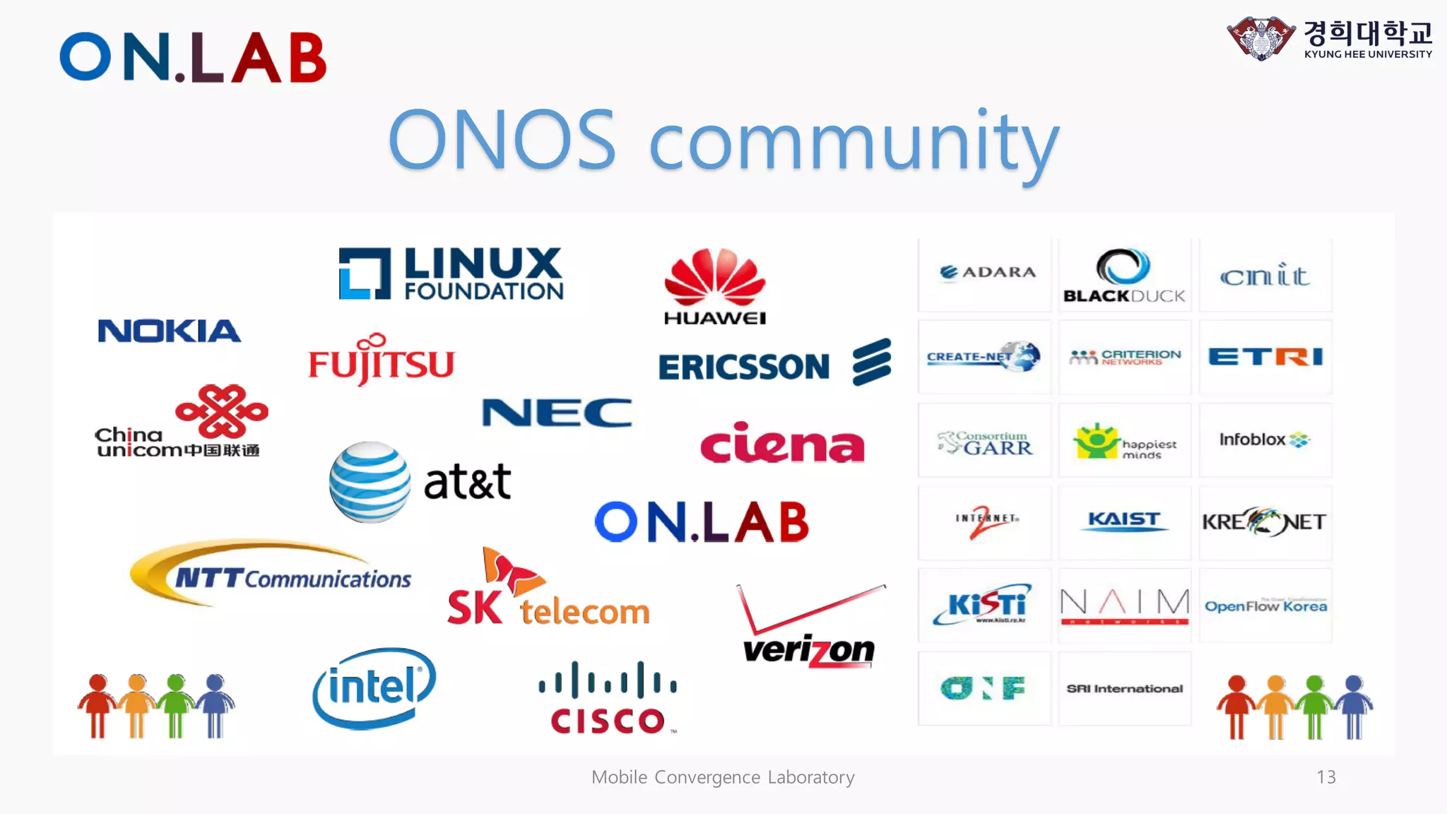 Mobile Convergence Laboratory 13
ONOS community
 