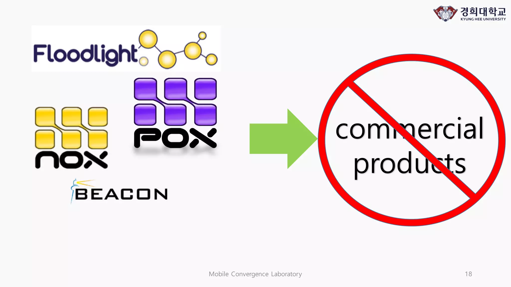 Mobile Convergence Laboratory 18
commercial
products
 