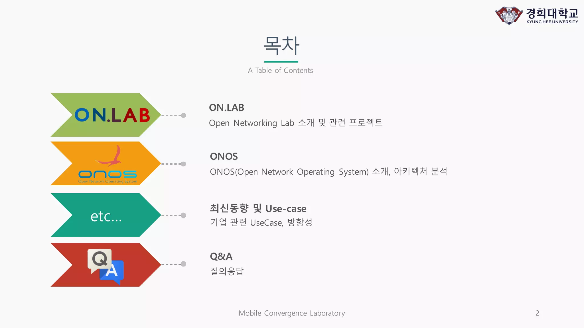 Mobile Convergence Laboratory 2
목차
A Table of Contents
etc…
ON.LAB
Open Networking Lab 소개 및 관련 프로젝트
ONOS
ONOS(Open Network Operating System) 소개, 아키텍처 분석
최신동향 및 Use-case
기업 관련 UseCase, 방향성
Q&A
질의응답
 
