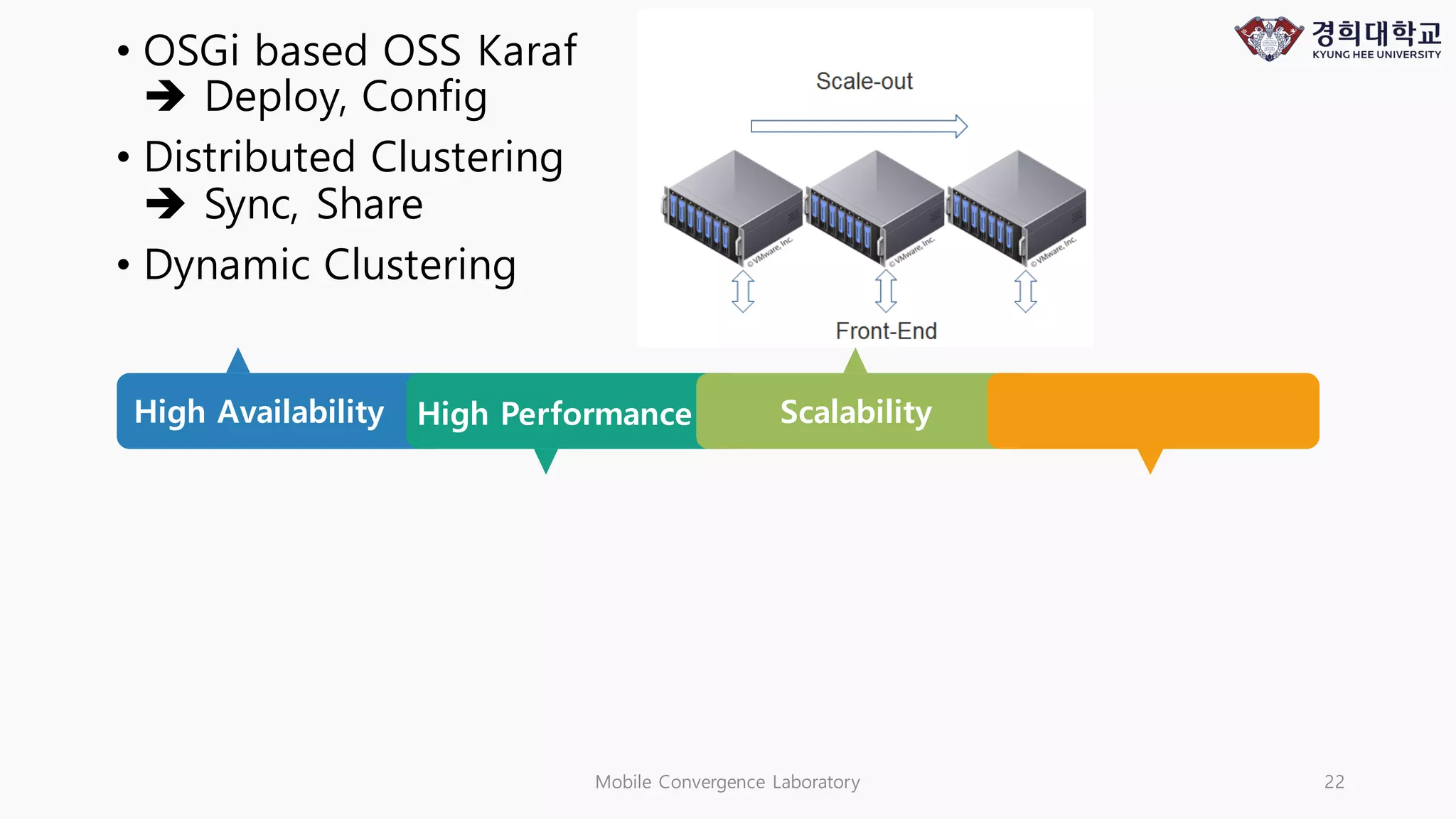 Mobile Convergence Laboratory 22
High Availability High Performance Scalability
• OSGi based OSS Karaf
è Deploy, Config
• Distributed Clustering
è Sync, Share
• Dynamic Clustering
 
