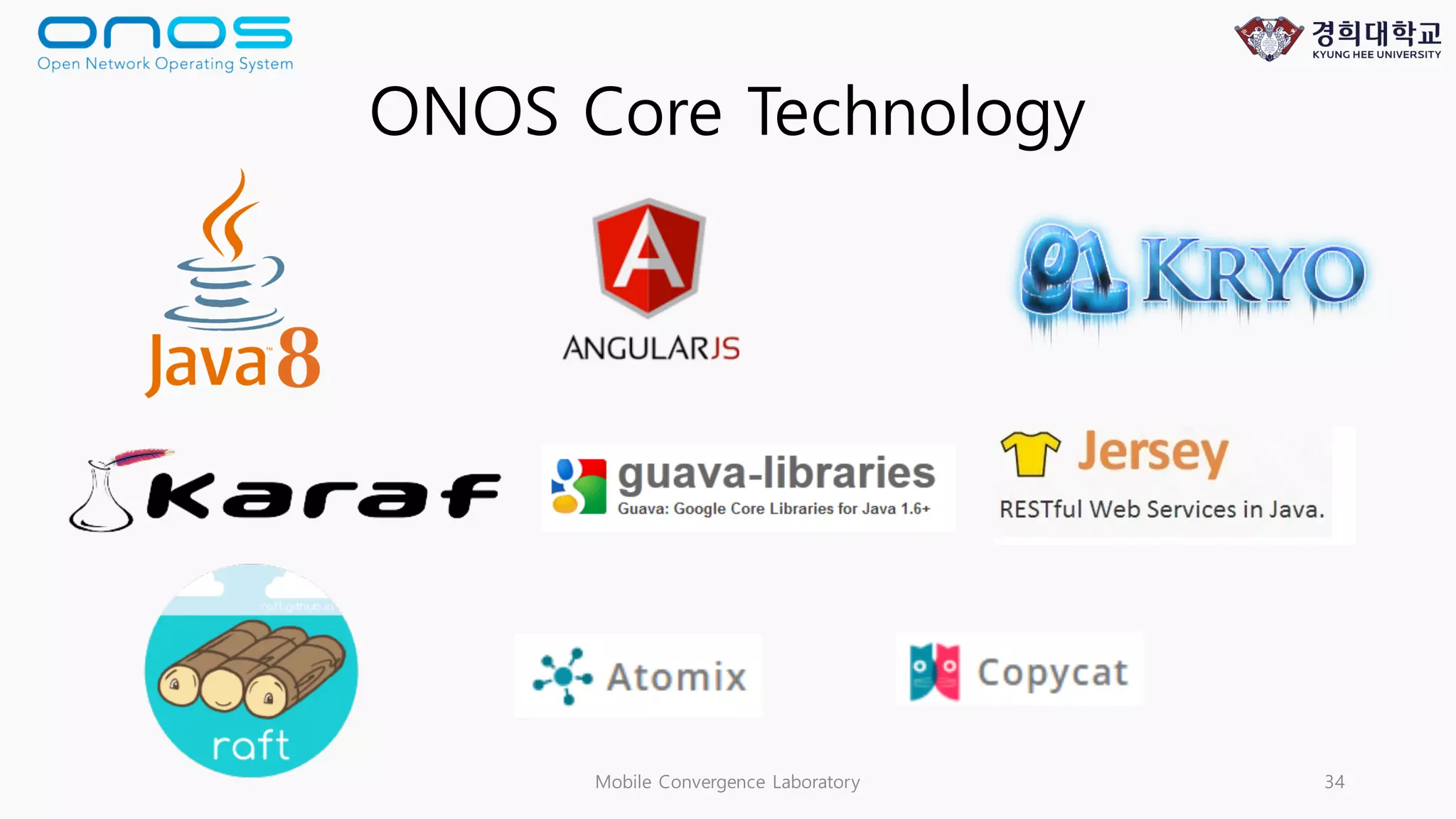 ONOS Core Technology
Mobile Convergence Laboratory 34
 