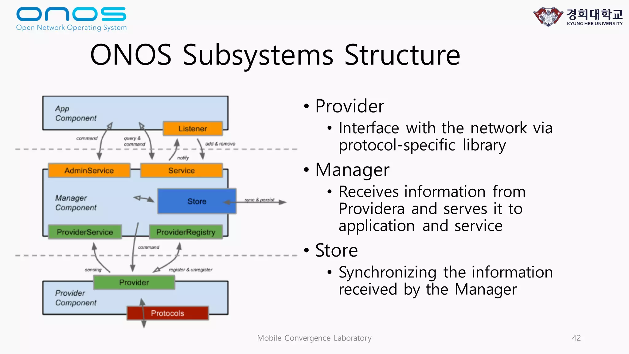 Mobile Convergence Laboratory 42
ONOS Subsystems Structure
• Provider
• Interface with the network via
protocol-specific library
• Manager
• Receives information from
Providera and serves it to
application and service
• Store
• Synchronizing the information
received by the Manager
 