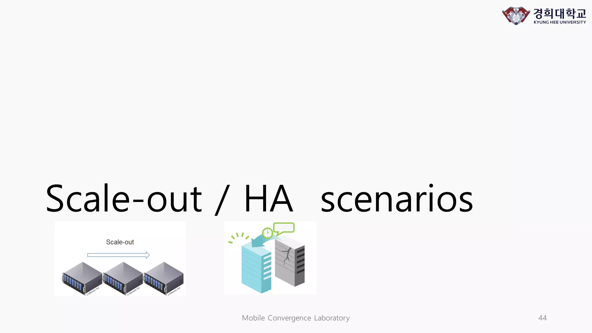 Scale-out / HA scenarios
Mobile Convergence Laboratory 44
 