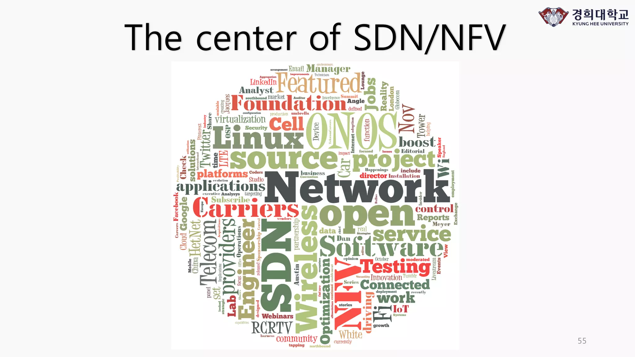 Mobile Convergence Laboratory 55
The center of SDN/NFV
 