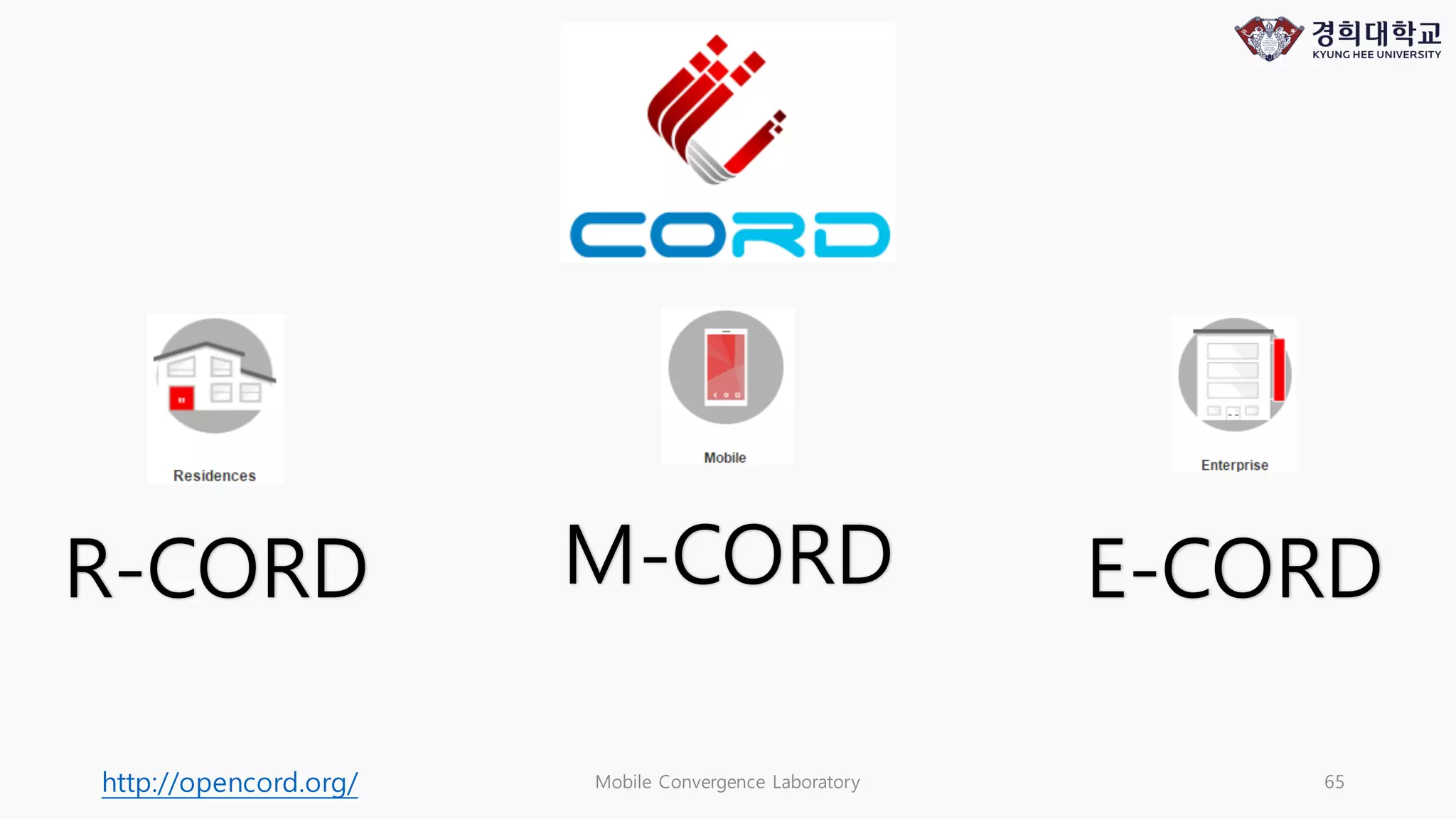 Mobile Convergence Laboratory 65http://opencord.org/
M-CORD E-CORDR-CORD
 