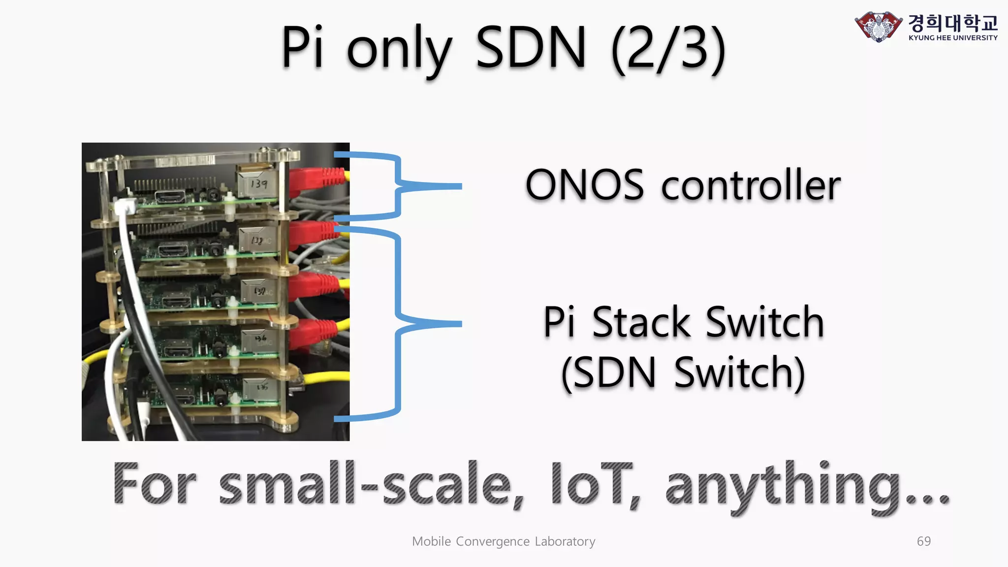 Mobile Convergence Laboratory 69
Pi only SDN (2/3)
ONOS controller
Pi Stack Switch
(SDN Switch)
 