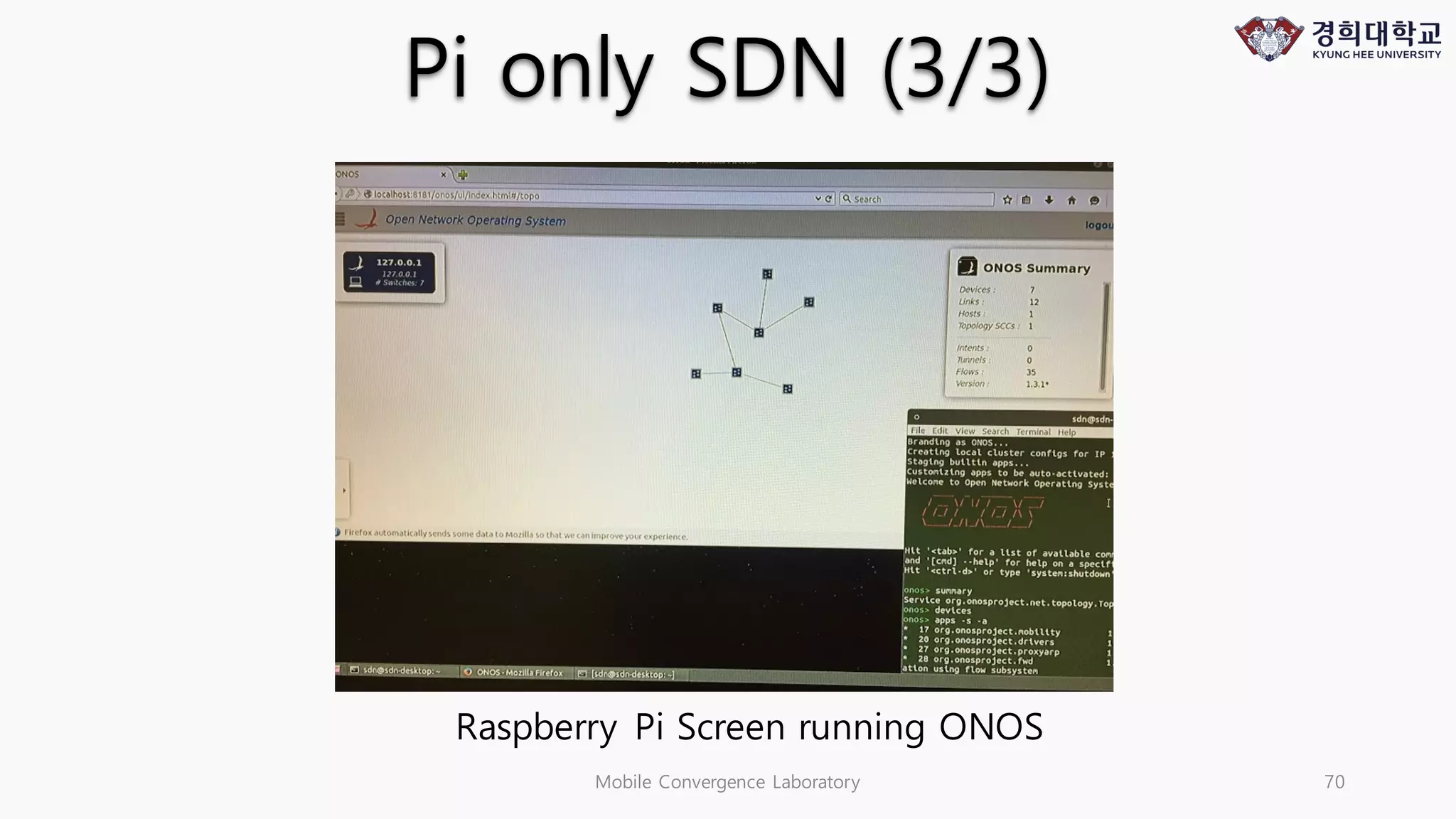 Mobile Convergence Laboratory 70
Pi only SDN (3/3)
Raspberry Pi Screen running ONOS
 