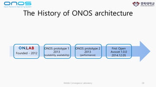 Onos Evolution Introduction of ONOS and core technology | PDF