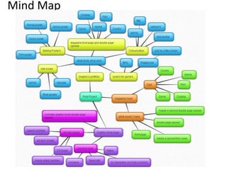 Mind Map
 