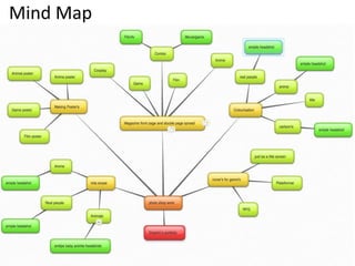 Mind Map
 