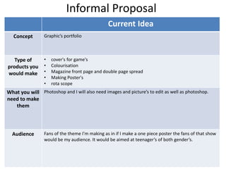 Informal Proposal
Current Idea
Concept Graphic’s portfolio
Type of
products you
would make
• cover's for game's
• Colourisation
• Magazine front page and double page spread
• Making Poster's
• rota scope
What you will
need to make
them
Photoshop and I will also need images and picture’s to edit as well as photoshop.
Audience Fans of the theme I'm making as in if I make a one piece poster the fans of that show
would be my audience. It would be aimed at teenager’s of both gender’s.
 