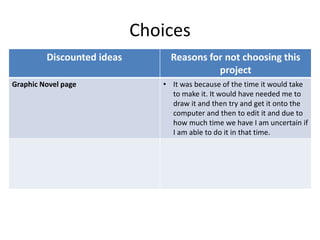 Choices
Discounted ideas Reasons for not choosing this
project
Graphic Novel page • It was because of the time it would take
to make it. It would have needed me to
draw it and then try and get it onto the
computer and then to edit it and due to
how much time we have I am uncertain if
I am able to do it in that time.
 