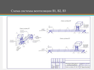 Схема системы вентиляции В1, В2, В3
 