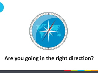 Module 1: Basics of failure!
•  Effort in different mindsets: What is required for success!
1. Perceptions of success and failure!
Fixed Mindset! Growth Mindset!
Those with a ﬁxed mindset view effort as a
reﬂection of low intelligence.!
Those with a growth mindset see effort as a
necessary part of success.!
Hard work means ‘I don’t get it’, ‘I’m
unintelligent!
They try harder when faced with a setback.!
Effort = lack of ability! Effort = success.!
They use effort to overcome difﬁculty.!
 