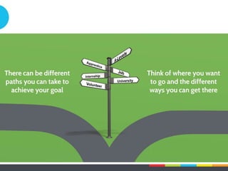 Module 1: Basics of failure!
•  Effort in different mindsets: What is required for success!
–  People were asked about intelligence and how much they thought it
was down to effort and how much they thought it was about ability!
Intelligence=______% effort _______% ability!
–  Fixed = 35% effort vs. 65% ability!
–  Growth = 65% effort vs. 35% ability!
1. Perceptions of success and failure!
 