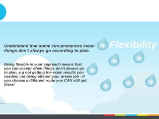 Module 1: Basics of failure!
•  Hope theory: Goals!
–  Mental targets!
–  (Some) probability of reaching!
–  Short or long term!
–  Hierarchical!
2. Hope and fears!
Ideal Self
Be Healthy Be Happy
Diet Exercise
Run Swim
Abstract (“Be”)!
Concrete (“Do”)!
 