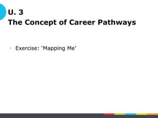 Module 1: Basics of failure!
•  NAch and NaF: Different settings in Achievement motivation!
3. Achievement motivation!
Need to Achieve: NAch!
(Low NaF/Hich NAch)!
Need to avoid Failure: NaF!
(Low NAch/High NaF)!
The desire of success far outweighs the fear
of failure.!
The fear of failure far outweighs the desire to
succeed.!
Referred to as high achievers.! Referred to as low achievers.!
 