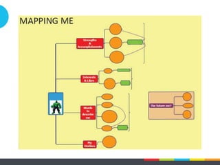 Module 1: Basics of failure!
•  What are the problems with Achievement Motivation Theory?!
–  What is success to you?!
–  Success can be interpreted in several different ways…!
•  Success over other people: Ego Goal Orientation- Beating someone in a
race.!
•  Personal Improvement: Task Orientation- performance and process goals
i.e. Achieving a personal best.!
–  Achievement Motivation within sport should be referred to as
Competitiveness.!
3. Achievement motivation!
 