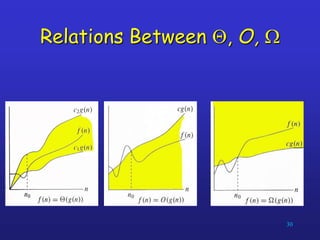 Relations Between Q, O, W
30
 