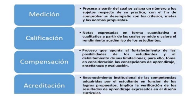 1.1.4 diferencia entre medición, calificación