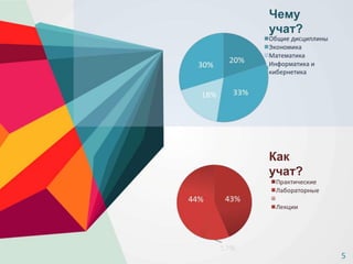 Чему
учат?
Как
учат?
5
 