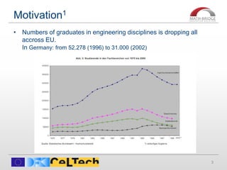 Motivation1
• Numbers of graduates in engineering disciplines is dropping all
accross EU.
In Germany: from 52.278 (1996) to 31.000 (2002)
3
 