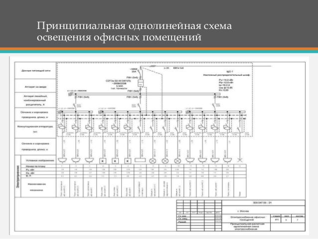 Последовательность выполнения
