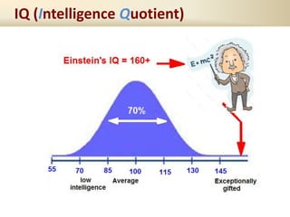 IQ (Intelligence Quotient)
 
