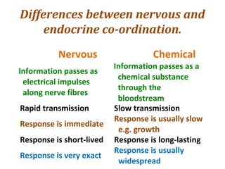 Differences between nervous and
endocrine co-ordination.
Nervous Chemical
Information passes as
electrical impulses
along nerve fibres
Information passes as a
chemical substance
through the
bloodstream
Rapid transmission Slow transmission
Response is immediate
Response is usually slow
e.g. growth
Response is short-lived Response is long-lasting
Response is very exact
Response is usually
widespread
 