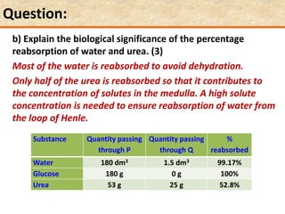 Question:
Substance Quantity passing
through P
Quantity passing
through Q
%
reabsorbed
Water 180 dm3 1.5 dm3 99.17%
Glucose 180 g 0 g 100%
Urea 53 g 25 g 52.8%
b) Explain the biological significance of the percentage
reabsorption of water and urea. (3)
Most of the water is reabsorbed to avoid dehydration.
Only half of the urea is reabsorbed so that it contributes to
the concentration of solutes in the medulla. A high solute
concentration is needed to ensure reabsorption of water from
the loop of Henle.
 
