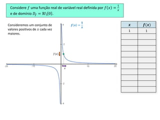 Considere 𝑓 uma função real de variável real definida por 𝑓 𝑥 =
1
𝑥
e de domínio 𝐷𝑓 = ℝ 0 .
𝑥
𝑓(𝑥)
𝒇 𝒙 =
𝟏
𝒙
𝒙 𝒇(𝒙)
1 1
Consideremos um conjunto de
valores positivos de 𝑥 cada vez
maiores.
 