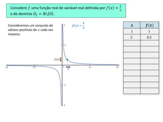 Considere 𝑓 uma função real de variável real definida por 𝑓 𝑥 =
1
𝑥
e de domínio 𝐷𝑓 = ℝ 0 .
𝒙 𝒇(𝒙)
1 1
2 0,5
𝑥
𝑓(𝑥)
𝒇 𝒙 =
𝟏
𝒙
Consideremos um conjunto de
valores positivos de 𝑥 cada vez
maiores.
 