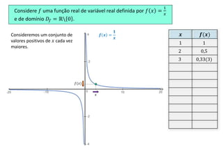 Considere 𝑓 uma função real de variável real definida por 𝑓 𝑥 =
1
𝑥
e de domínio 𝐷𝑓 = ℝ 0 .
𝒙 𝒇(𝒙)
1 1
2 0,5
3 0,33(3)
𝑥
𝑓(𝑥)
𝒇 𝒙 =
𝟏
𝒙
Consideremos um conjunto de
valores positivos de 𝑥 cada vez
maiores.
 