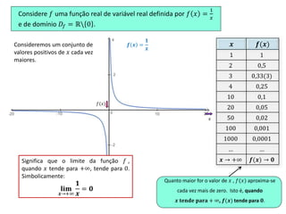 Considere 𝑓 uma função real de variável real definida por 𝑓 𝑥 =
1
𝑥
e de domínio 𝐷𝑓 = ℝ 0 .
𝒙 𝒇(𝒙)
1 1
2 0,5
3 0,33(3)
4 0,25
10 0,1
20 0,05
50 0,02
100 0,001
1000 0,0001
… …
𝒙 → +∞ 𝒇(𝒙) → 𝟎
Quanto maior for o valor de 𝑥 , 𝑓(𝑥) aproxima-se
cada vez mais de zero. Isto é, quando
𝒙 𝐭𝐞𝐧𝐝𝐞 𝐩𝐚𝐫𝐚 + ∞, 𝒇(𝒙) tende para 𝟎.
Significa que o limite da função 𝑓 ,
quando 𝑥 tende para +∞, tende para 0.
Simbolicamente:
𝐥𝐢𝐦
𝒙→+∞
𝟏
𝒙
= 𝟎
𝑓(𝑥)
𝑥
𝒇 𝒙 =
𝟏
𝒙
Consideremos um conjunto de
valores positivos de 𝑥 cada vez
maiores.
 