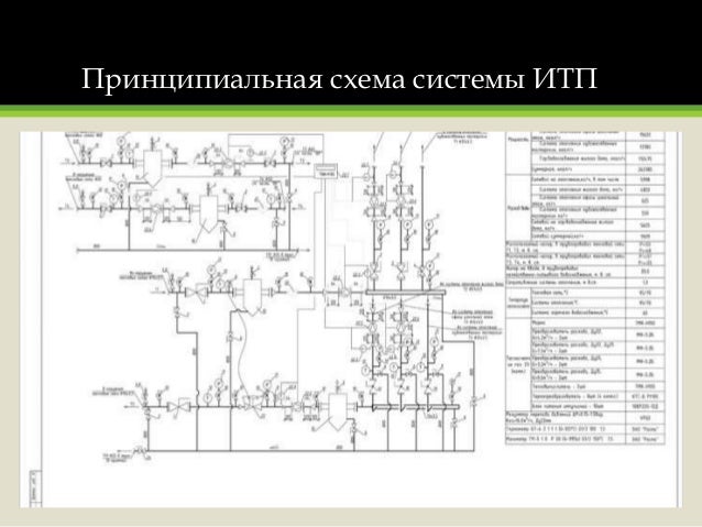 Чертеж Теплового Пункта 3D