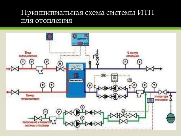 Эксплуатации Эксплуатации