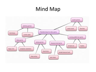 Mind Map
 