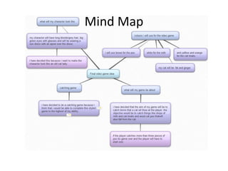 Mind Map
 