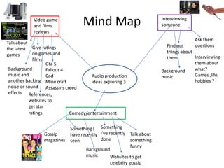 Mind Map
Audio production
ideas exploring 3
Interviewing
someone
Comedy/entertainment
Ask them
questionsFind out
things about
them
Give ratings
on games and
films
Background
music
Gta 5
Fallout 4
Cod
Mine craft
Assassins creed
Video game
and films
reviews
Talk about
the latest
games
Background
music and
another backing
noise or sound
effects References,
websites to
get star
ratings
Talk about
something
funny
Something
I've recently
done
Something I
have recently
seen
Background
music
Gossip
magazines
Websites to get
celebrity gossip
Interviewing
them about
what?
Games ,life,
hobbies ?
 
