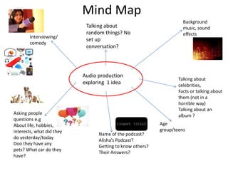Mind Map
Audio production
exploring 1 idea
Interviewing/
comedy
Background
music, sound
effects
Asking people
questions e.g
About life, hobbies,
interests, what did they
do yesterday/today
Doo they have any
pets? What car do they
have?
Age
group/teens
Name of the podcast?
Alisha’s Podcast?
Getting to know others?
Their Answers?
Talking about
celebrities,
Facts or talking about
them (not in a
horrible way)
Talking about an
album ?
Talking about
random things? No
set up
conversation?
 