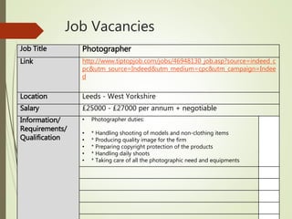 Job Vacancies
Job Title Photographer
Link http://www.tiptopjob.com/jobs/46948130_job.asp?source=indeed_c
pc&utm_source=Indeed&utm_medium=cpc&utm_campaign=Indee
d
Location Leeds - West Yorkshire
Salary £25000 - £27000 per annum + negotiable
Information/
Requirements/
Qualification
• Photographer duties:
• * Handling shooting of models and non-clothing items
• * Producing quality image for the firm
• * Preparing copyright protection of the products
• * Handling daily shoots
• * Taking care of all the photographic need and equipments
 