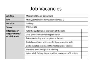 Job Vacancies
Job Title Media Field Sales Consultant
Link https://careers.yell.com/vacancies/1537/
Location hastings
Salary £30K - £48K
Information/
Requirements/
Qualification
Puts the customer at the heart of the sale
Goal orientated and entrepreneurial
Takes ownership and proposes solutions
Socially confident with excellent presentation skills
Demonstrates success in their sales career to date
Wants to work in digital marketing
Holds a full Driving Licence with a maximum of 6 points
 