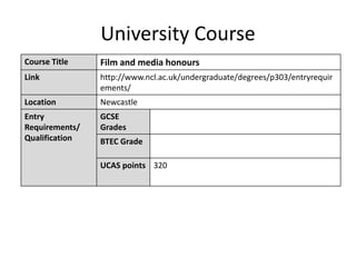 University Course
Course Title Film and media honours
Link http://www.ncl.ac.uk/undergraduate/degrees/p303/entryrequir
ements/
Location Newcastle
Entry
Requirements/
Qualification
GCSE
Grades
BTEC Grade
UCAS points 320
 