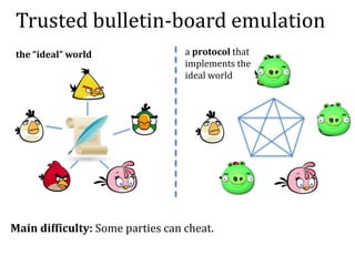 Trusted bulletin-board emulation
Main difficulty: Some parties can cheat.
the “ideal” world a protocol that
implements the...